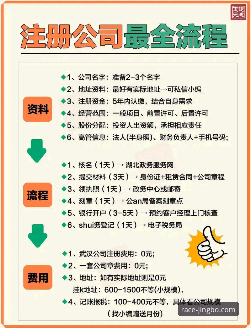 竞博会员注册怎么样 竞博会员注册流程最新动态:行业趋势与实操指南全面解析